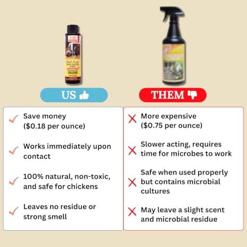 Chick Fresh Odor Eliminator for Backyard Chickens. Makes 1 Gallon of Solution Eliminates Coop, Brooder Odor, Etc. Concentrate w/ 128 oz Empty Sprayer - size: 1 Gallon