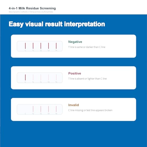 4-in-1 Dairy Quality Test Kit - 8 Strips for 32+ Residue Screenings - Detects Beta-lactams, Tetracyclines, Sulfonamides & Ceftiofur - for Raw Milk, Milk Powder, Goat & Sheep Milk