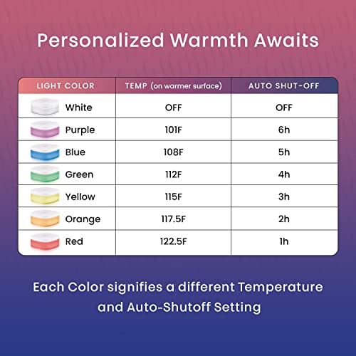 Hidden Heat Electric Foot of the Bed Warmer by SpotWarm; Wireless RF Remote, Microplush Flannel Mattress Warmer for Heated Feet. Queen Bed - 60” by 24” - size: 60" by 24"