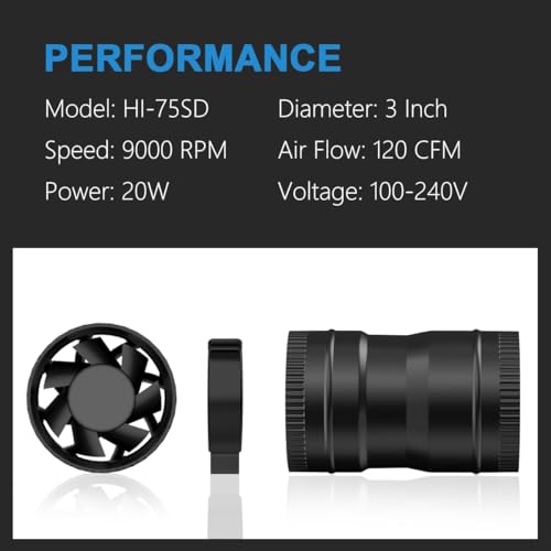 Hon&Guan 3 Inch Inline Blower Fan with Speed Controller 120 CFM with 20W Ultra-Low Power and Low Noise - size: 3 Inch