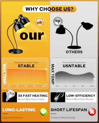 Food Heat Lamp with 3 Bulbs, 500W Rapid and Steady Heating, Painted Black | Catering Food Warmer Lamp, Commercial Heat Lamp for Food, Electric Food Warming Lamp for Buffet & Parties - color: Painted Black