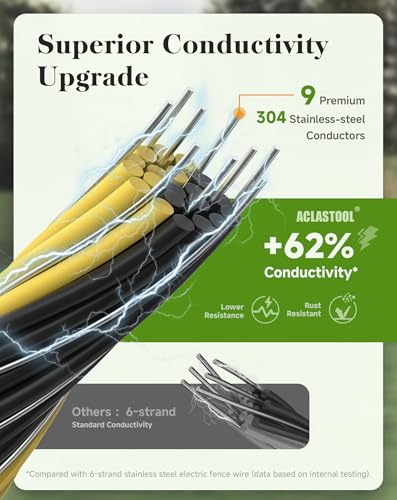 Electric Fence Wire, 1312ft 400m, Upgraded 9 Stainless Steel Strands for Reliable Conductivity and Rust Resistance, UV Resistant - size: 1312 Feet/400 Meters