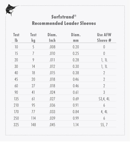American Fishing Wire Surfstrand Bare 1x7 Stainless Steel Leader Wire - Fishing Leader Line for Saltwater, 20lb Test - 325lb Test in Bright, Camo in 30ft, 300ft, 600ft and 1,000ft Lengths - color: Camo, size: 20 lb / 1000 ft