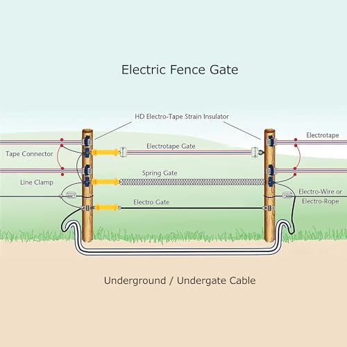 Electric Fence Rubber Gate 10 Pack - Electric Fence Spring Handles Insulated Plastic Handle for Garden Farm Heavy Stamped Steel Hook, Yellow - size: 10 pcs