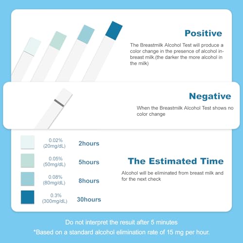 16ct Breastmilk Alcohol Test Strips Individually Wrapped | High Sensitivity,Portable,Quick 2 Minute Results for Breastfeeding Moms