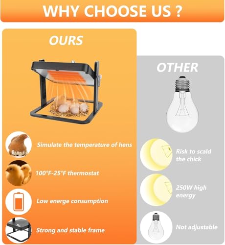 Brooder Plate for Chicks, 10"X10" Chick Brooder Heater Plate with Adjustable Temp, Height & Angle, Brooder Heating Plate for 15 Chicks, Ducklings, Goslings, Quails and Other Small Poultry