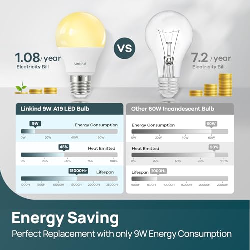 Linkind A19 LED Light Bulbs Dimmable, 60W Equivalent, Energy Efficient 9W, 2700K, 800 Lumens, E26 Standard Base, Lighting for Bedroom Living Room Home Office, 24 Packs - color: 2700k-60w 24pcs