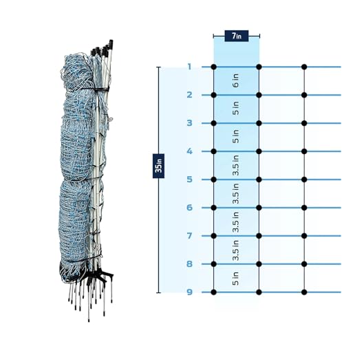 All-Purpose Electric Netting (42" x 82') for Sheep, Goats, Gardens, Dogs, Beehives and More, in Backyards, on Homesteads, or on Farms and Ranches - size: 42" x 82'