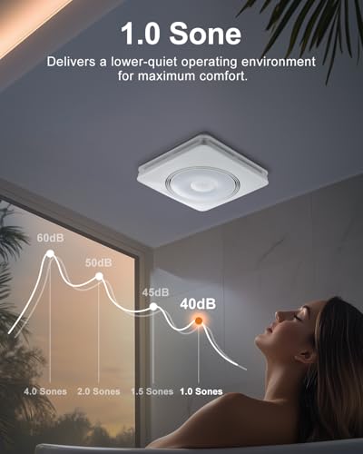 GROWNEER Powerful Oversize Bathroom Exhaust Fan with Light, 40W Bathroom Fan with Humidity Sensor, 110/160 CFM 1.0 Sone Exhaust Fan with Heater, 1800W Heating, 1500lm 2700K/4000K/5000K & Nightlight - style: Humidity & Heater