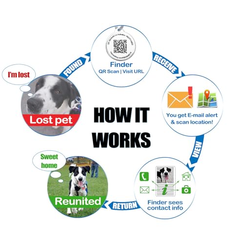 ESA ID Tag with QR Code – Emotional Support Animal Tag for Dogs & Cats, Scan to Contact Owner Instantly, No App Needed, Free Pet Profile - color: Green