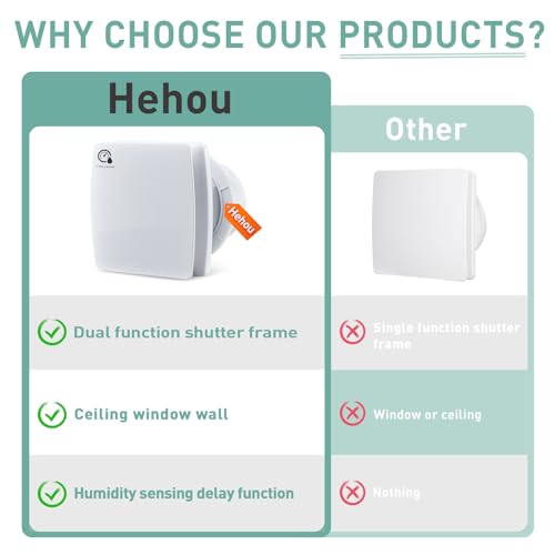5.9 Inch Bathroom Exhaust Fan with Humidity Sensor and Timer 110 CFM Powerful Ceiling or Wall Mount Vent Fan for Bathroom Basement Loft Garage