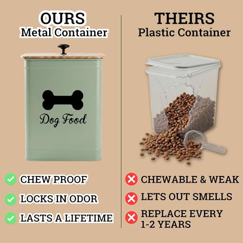 Metal Dog Food Container 5-7lb, 25 Cup w/ Airtight Bamboo Lid, Metal Handle | Pet Jar For Dogs up to 50lbs, Airtight Bamboo Lid, Sturdy Comfortable Metal Handle, Powder Coated Iron, Kibble Storage Bin - color: Sage Green: Bone