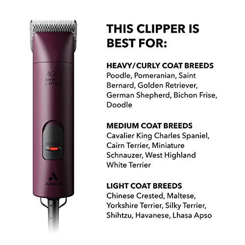 Andis Professional UltraEdge Super 2-Speed Detachable Blade Dog/Pet Clipper, Rotary Motor with Shatter-Proof Housing, Runs Calm & Silent, 14-feet Cord, for All Dog Coats & Breeds, 120 Volts, Burgundy | Rotary Motor with Shatter-Proof Housing, Runs Calm &