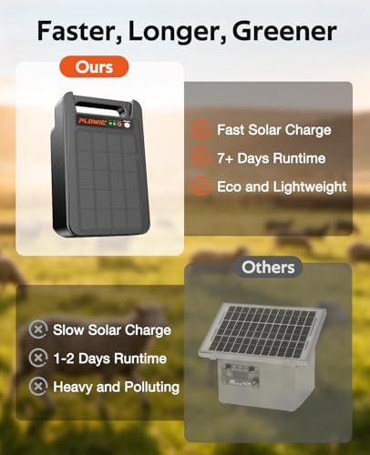 Solar Electric Fence Charger 10 Miles, 0.20J Solar Powered Fence Energizer with Rechargeable 10400mAh Battery, Portable Electric Fence Kit for Livestock, Chicken, Garden Protection, Auto Day/Night