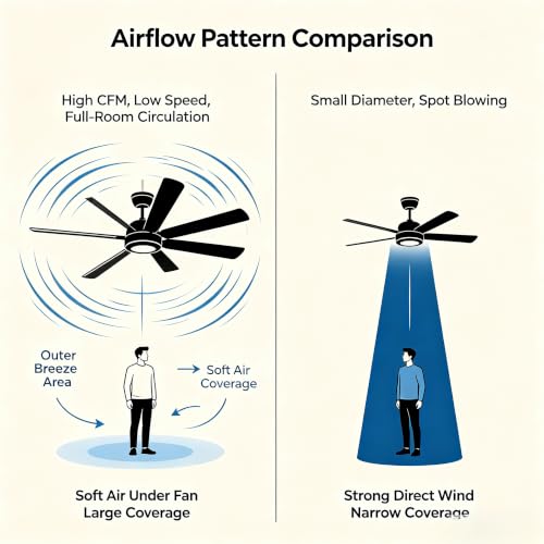 100" HVLS Ceiling Fan with Light/Remote, Large Rooms, DC Motor | High-Volume Air Circulation Large Open-Space 24W 3CCT Dimmable LED Aluminum Blades Reversible High Ceiling - color: Black, size: 100-inch