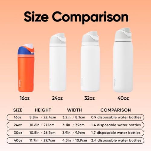 Owala FreeSip Kids Stainless Steel Water Bottle 16 oz Blue Citrus - color: Blue Citrus, size: 16 Ounces