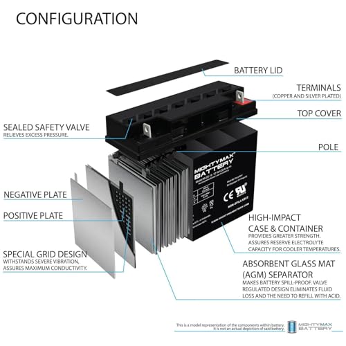 Mighty Max Battery ML22-12 - 12 Volt 22 AH, Nut and Bolt (NB) Terminal, Rechargeable SLA AGM Battery - Pack of 2 - size: 2 Pack