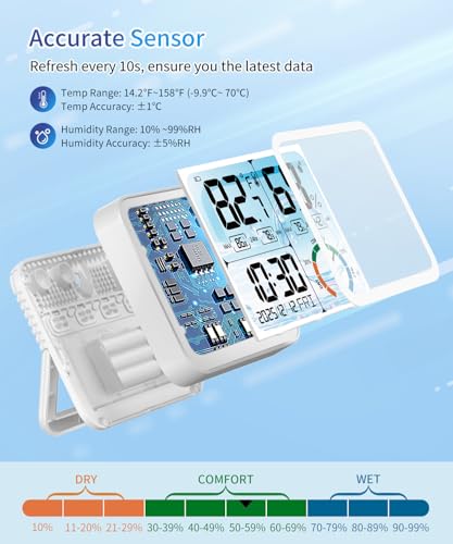 5.8'' Digital Indoor Thermometer Hygrometer, Temp Humidity Monitor & Clock | USB-C & Battery Powered, Large Backlit Display, Calibratable Readings, Max & Min Records, Comfort Level, Date & Time Display - color: White