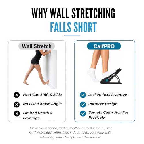 CalfPRO Slant Board for Calf Stretching - Deep Calf Stretcher & Foot Rocker | Physical therapy grade deep calf stretch for plantar fasciitis, Achilles tendonitis, tight calves & lasting heel pain relief