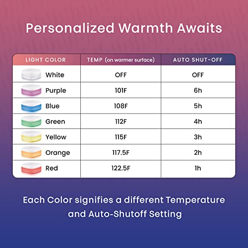 Hidden Heat Electric Couch Cushion Warmer by Spotwarm; Wireless RF Remote, Microplush Flannel Heated Seat, Single User Bed Warmer, Pet Bed Warmer - 17” by 20” - size: 17" by 20"