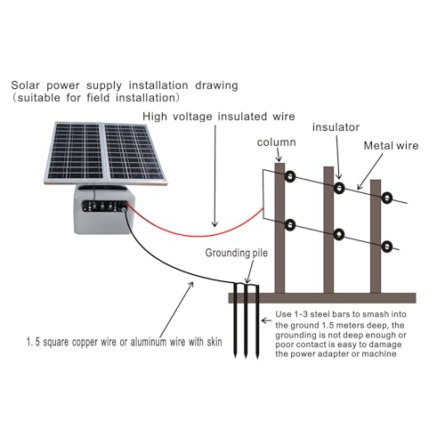 6-12KV Adjustable Output 30 Miles 1.5J Solar Electric Fence Charger | SEF-02, High-Efficiency 15W Solar Panel for Livestock, Farms & Remote Pastures, 12V 7Ah Battery, 24H Uninterrupted Protection - color: Gray