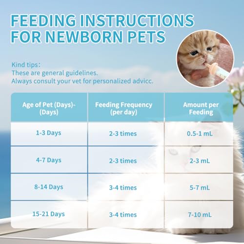 Pet Nursing Kit – Kitten Bottle Feeding Set with Nipples, Syringes, and Formula Dispenser for Newborn Puppies, Kittens, Baby Squirrels, and Other Small Animals