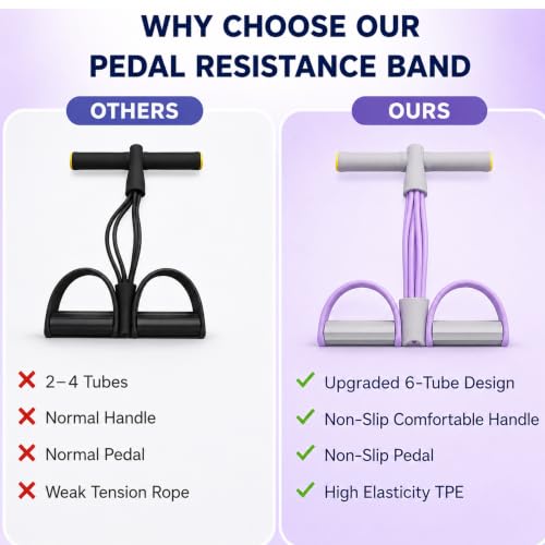 New 6-Tube Foot Pedal Puller Resistance Bands with Handle for Exercise | Multifunction Tension Rope, Elastic Yoga Pedal Puller for Home Fitness and Body Stretching