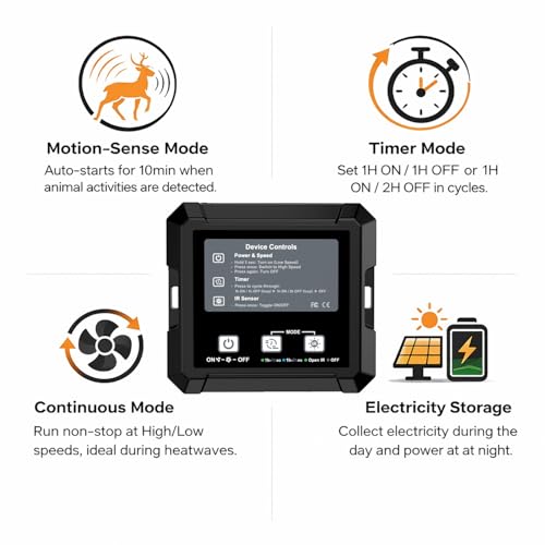 Solar Fan for Chicken Coop with Battery, Dual Solar Exhaust Fan Kit, 3 Smart Modes Controller (Continuous/Timer/Motion Sensor), Solar Powered Vent Fan for Coop, Shed & Greenhouse Cooling