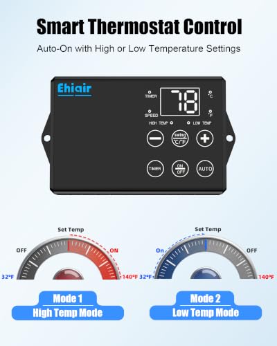 20" Wall Mounted Fan with Thermostat & Remote, Oscillating Fan | Wall Mount Fan, 1-18H Timer, 3-Speed 4750 CFM High Velocity Industrial Wall Fan for Garage, Farm, Patio, Workshop, Barn - size: 20 inch