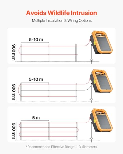 VEVOR Solar Fence Charger, 0.3J 8 kV Solar Powered Fence Charger, Weather-Resistant Electric Fence Energizer Kit, 7 Days Runtime, for Livestock, Poultry, Garden Protection - size: 0.3J