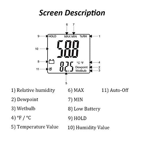 Mengshen Digital Psychrometer Handheld Temperature Humidity Meter Gauge | Backlight, Dew Point, Wet Bulb Temperature, Battery Included