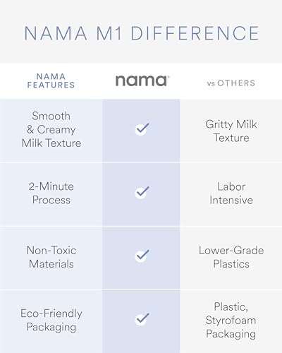Nama M1 - Plant-Milk Maker - Homemade oat and nut milk - Black | Smooth, creamy cafe quality milk in minutes - Blends and strains in minutes - Easy to Clean - Dairy Alternative - color: Black