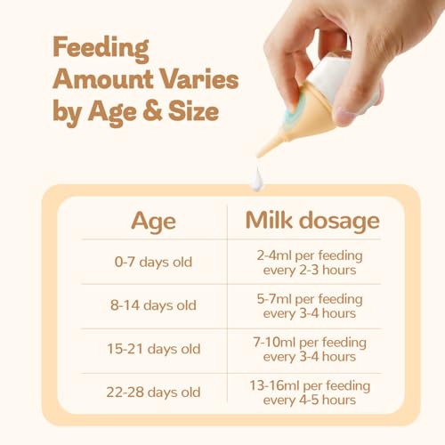 RockTech Ergonomic Kitten Bottle Feeding kit, Puppy Bottles for Nursing Puppy Milk -40ml Anti-Choking Slow Flow Nursing Bottle for Newborn Kittens/Puppies/Small Animals,Silicone Feeder(Yellow) - color: Yellow