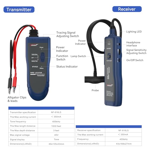 NOYAFA Underground Wire Locator - Circuit Tracer Pet Fence, Electrical, Network & Irrigation Wires, Rechargeable Battery, LED Flashlight, Easy Cable Break Detection, NF-816LS