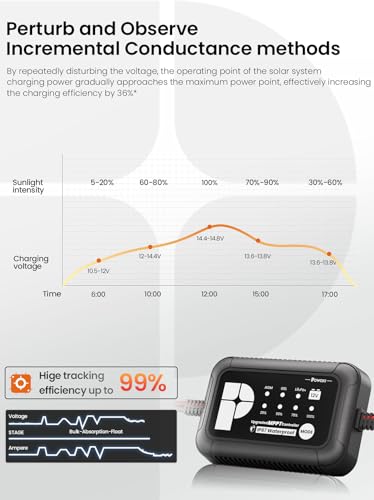 POWOXI MPPT 30W 12V Solar Car Battery Trickle Charger & Maintainer ETFE | Waterproof Flexible Solar Panel Kit | Prevents Overcharging with Smart Controller | Fits 12V Batteries for Boats, RVs & More - size: 30W-MPPT Pro
