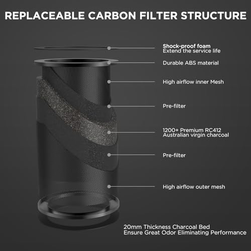 4 Inch Inline Duct Fan with EC Motor and Built-in Carbon Filter, Duct Fan Kit with Temperature Humidity Controller, Grow Tent Kits Ventilation System with Carbon Filter Combo