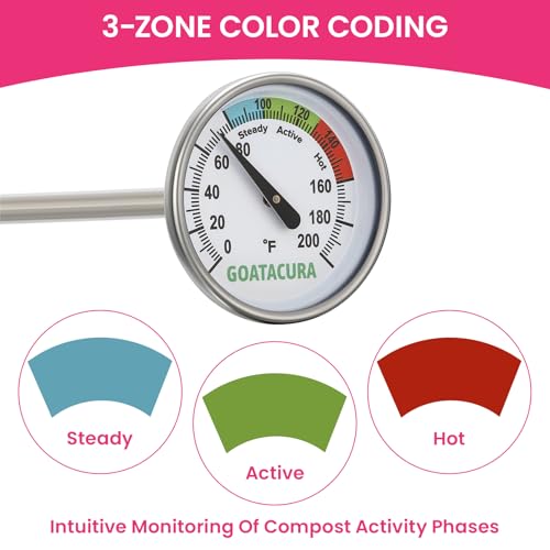 Compost Soil Thermometer, 304 Stainless Steel Case and Probe,1.75" Dial Size, 20" Stem Length, 0-200 Deg F, 3 Temperature Zones - size: L=20"