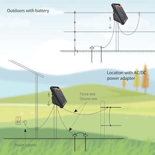 FenceMate 10 Miles Range Solar Fence Charger 0.2J for Containment | Livestock,Poultry,Pet,Hobby Farming, Portable Energizer for Exclusion of Rodent, Nuisance, Day&Night, All-Weather Protection