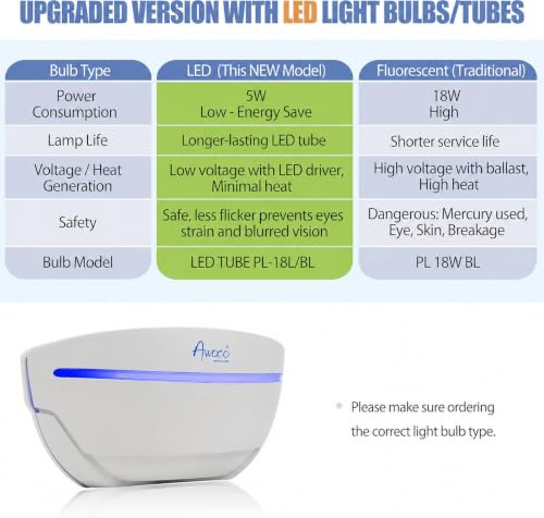 Awoco LED 5W 100V-240V Wall Mount Sconce Sticky Fly Trap Lamp XL 78” Extra Long Power Cord for Capturing Flying Insects, Flies, Mosquitoes, and Moths (Fly Trap XL + 6 Glue Boards) - size: Fly Trap Combo XL