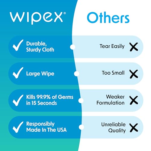 Wipex Disinfecting Wipes for Workout Equipment - EPA Registered Antibacterial Wipes for Commercial Gym, Studios and Fitness Surfaces - Commercial Refill Rolls for Dispensers, 800 Count, Pack of 2 - size: 800 Count (Pack of 2)