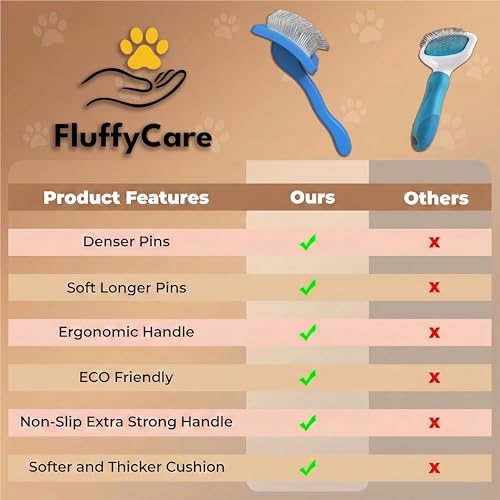 Slicker Brush for Dogs, Large Doodle Brush with Wooden Handle for Goldendoodle, Labradoodle & Poodles, Extra Long Pins for Dematting, Removing Mats & Thick Curly Coats(Blue,Large) - color: Blue