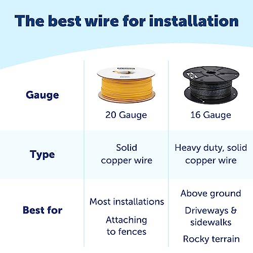 PetSafe Extra In-Ground Fence Boundary Wire, 20-Gauge Copper, 150 ft | Insulated Solid Core Copper Wire, Compatible with Pawz Away Outdoor Barrier and PetSafe In-Ground Fences - size: 150 feet, style: 20 Gauge
