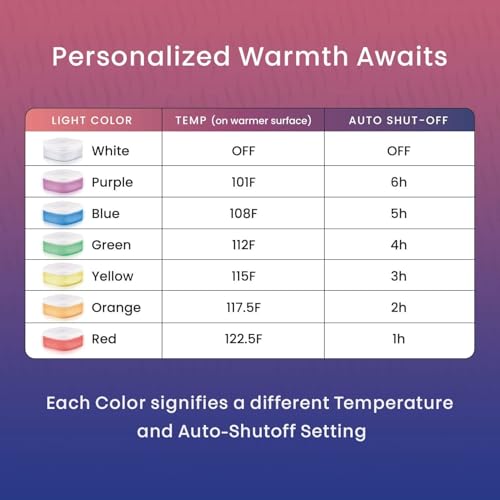 Hidden Heat Electric Foot of the Bed Warmer by SpotWarm; Wireless RF Remote, Microplush Flannel Mattress Warmer for Heated Feet. (King Size - 74" by 28") - size: 74" by 28"