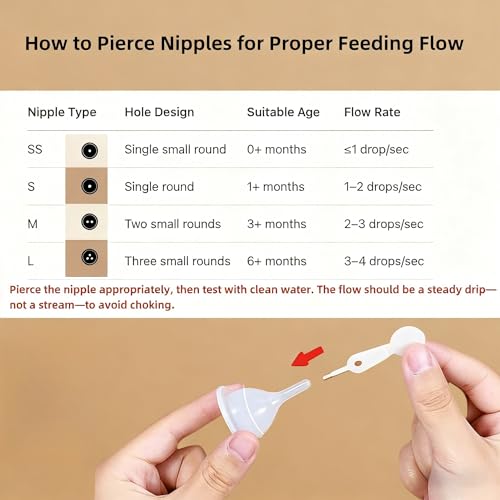 Pet Feeding Bottle Set,Puppy Kitten Nursing Bottle Anti-Choking Feeder-5.07oz/4.06oz/ 2.03oz,and 3 Pcs Replaceable Silicone Nipples for All Newborn Pets -Kitten, Puppy, Rabbit