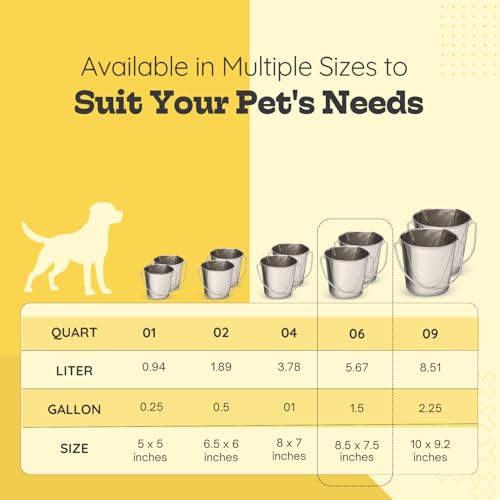 Flat Side Stainless Steel Bucket 6 Quart Hanging Feeding Utility Pail for XL Dog Goat Sheep Livestock, Fits Kennel Cage Crate Farm, Heavy Duty Food & Water Feeder, 1.5 Gallon Silver 2Pack - size: 6 Quart (Pack of 2)