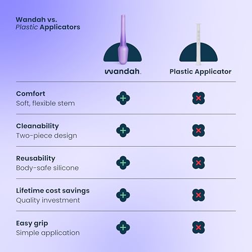 Wandah - Reusable Vaginal Cream Applicator for Women - Soft Medical-Grade Silicone, for Generic Estradiol, Estrace, and Premarin Vaginal Cream. Made in Maine, USA.