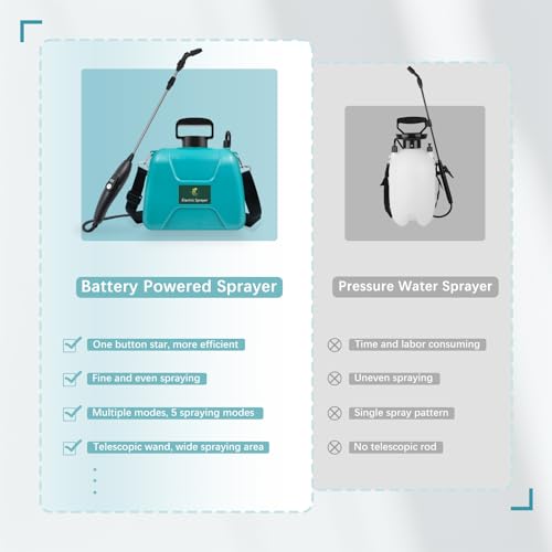 2 Gallon Battery Powered Sprayer, Electric Pump Sprayer in Lawn and Garden | USB Rechargeable Handle, 3 Mist Nozzles, Retractable Wand, Yard Sprayers with Adjustable Shoulder Strap for Yard, Garden - color: Blue-green, size: 2 Gallon