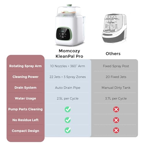 Momcozy KleanPal Pro All-in-One Bottle Washer, Sterilizer & Dryer - White | 9 Cleaning Modes Baby Bottle Washer for Bottles, Pump Parts & Baby Essentials, Time-Saving & Hands-Free, 26 Spray Jets - color: White