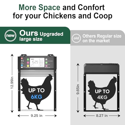 Automatic Chicken Coop Door,Solar Powered WiFi Chicken Door Opener with App | TUYA App Control, Timer and Light Sensor, Door Status Detection, Anti-Pinch Protection, LCD Display, 5 Modes for Coops