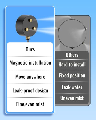 Magnetic Outdoor Misting Fan Kit for Patio, Backyard, Pool | Triple Nozzle Design, 16.4FT Misting Line, Outside Misting Cooling System (Fans Not Included)